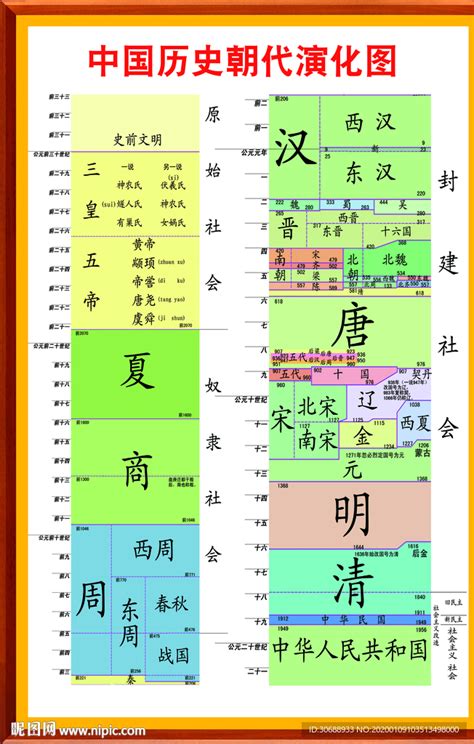 朝代五行|中国历史各朝代五行演化规律